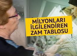 SSK'lı, Bağ-Kur'lu ve memur için zam tablosu kesinleşiyor! 5 aylık enflasyon farkı belli oldu, İşte güncel maaş tablosu