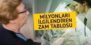 SSK'lı, Bağ-Kur'lu ve memur için zam tablosu kesinleşiyor!