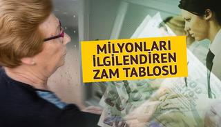 SSK'lı, Bağ-Kur'lu ve memur için zam tablosu kesinleşiyor!