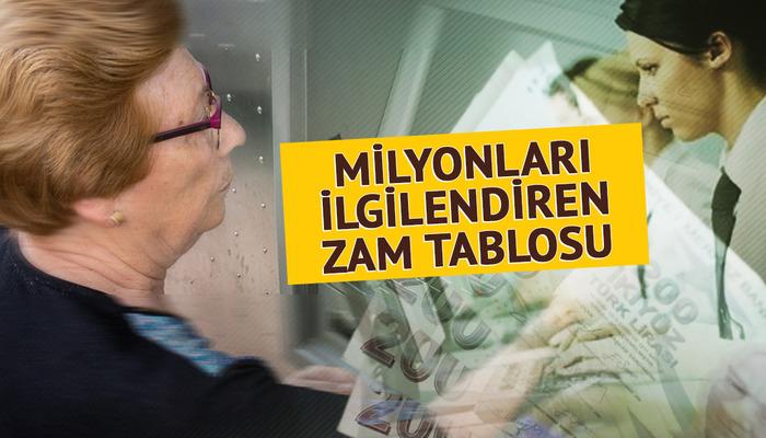 SSK'lı, Bağ-Kur'lu ve memur için zam tablosu kesinleşiyor!