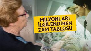 SSK'lı, Bağ-Kur'lu ve memur için zam tablosu kesinleşiyor! 5 aylık enflasyon farkı belli oldu, İşte güncel maaş tablosu
