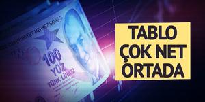 Asgari ücrete ara zam tartışmalarını bitirecek anket!