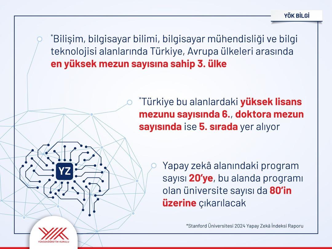 TURKIYE-BILISIM-ALANLARINDA-EN-YUKSEK-M_751897_221941