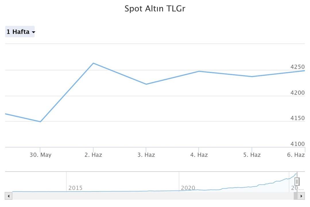 spot-altn-tlgr (30)