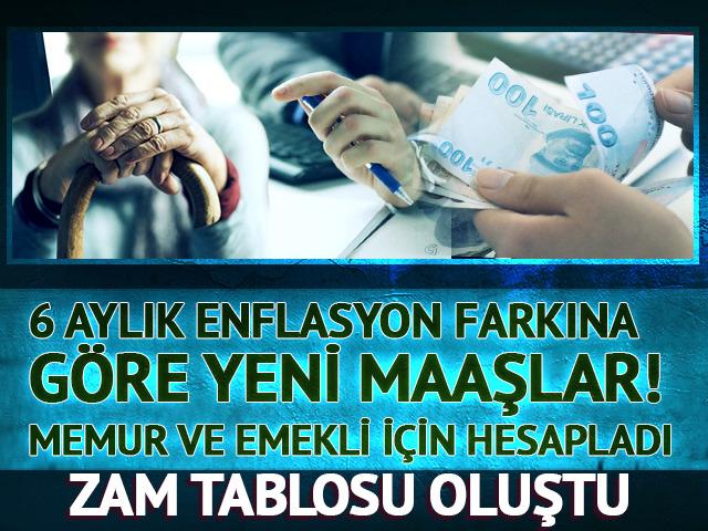 Uzman isim hesapladı, yeni zam tablosu oluştu...