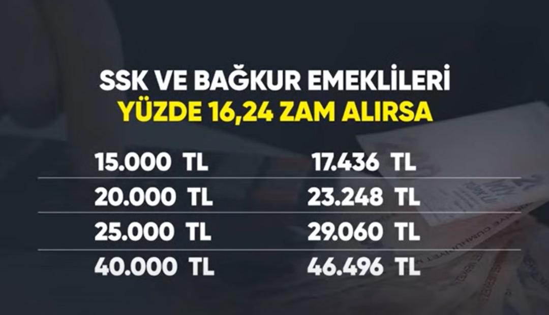 ssk bağkur
