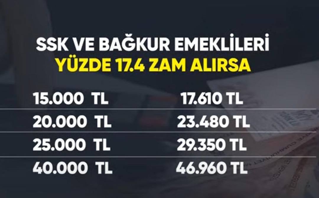 174