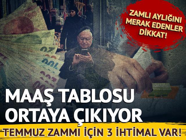 SSK, Bağ-Kur, memur ve memur emeklisi için 3 ihtimal var!