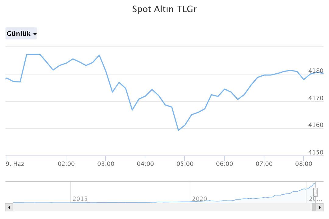 spot-altn-tlgr (1)