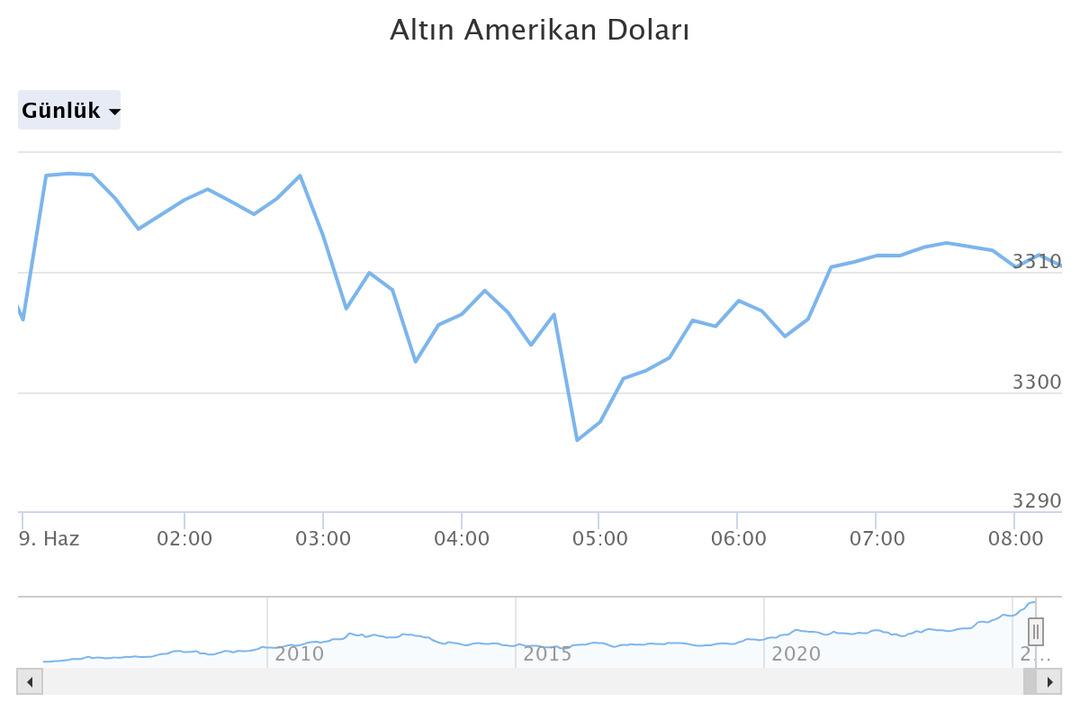 altn-amerikan-dolar