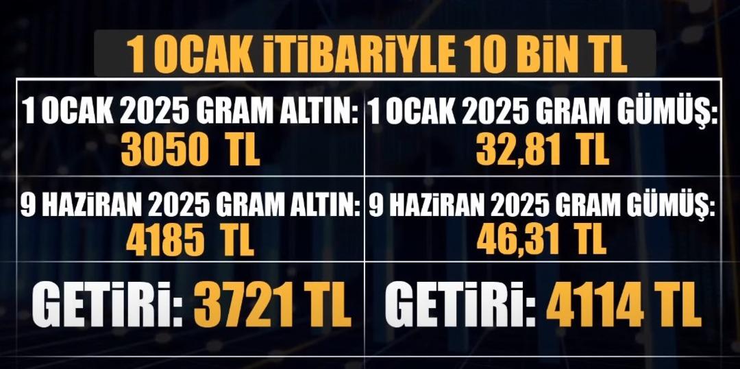 i1