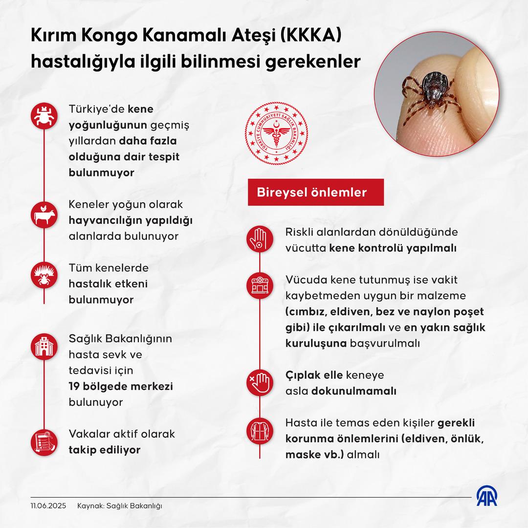 AA-20250611-38248370-38248369-KIRIM_KONGO_KANAMALI_ATESI_KKKA_HASTALIGIYLA_ILGILI_BILINMESI_GEREKENLER