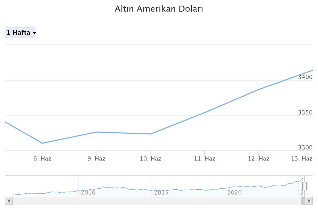 altn-amerikan-dolar (1)