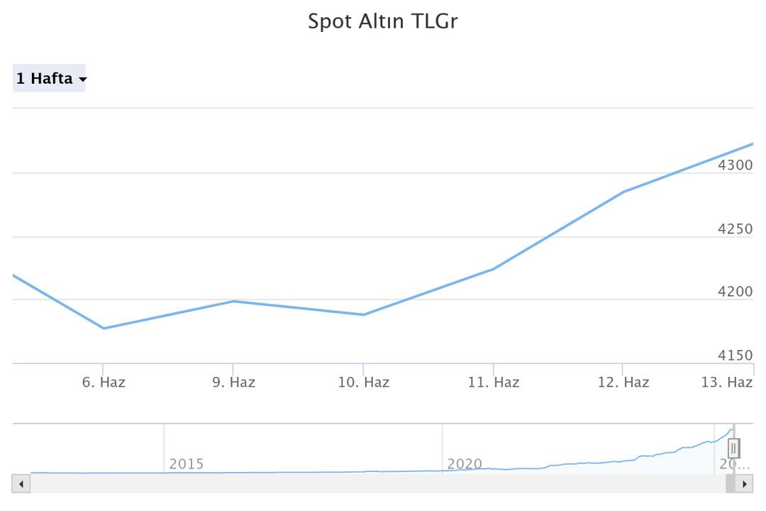 spot-altn-tlgr (2)