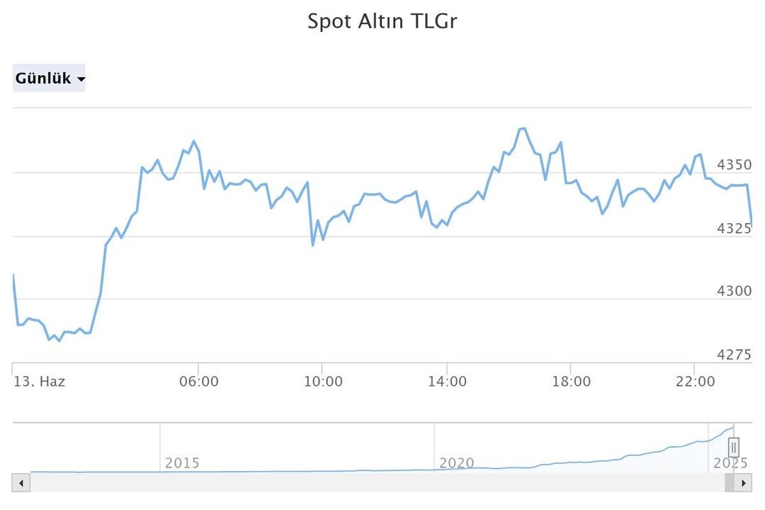 spot-altn-tlgr (31)