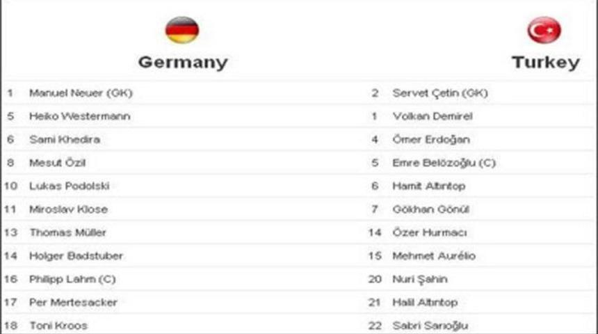 UEFA'dan b&uuml;y&uuml;k hata!