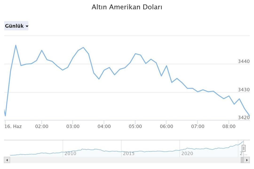 altn-amerikan-dolar (35)