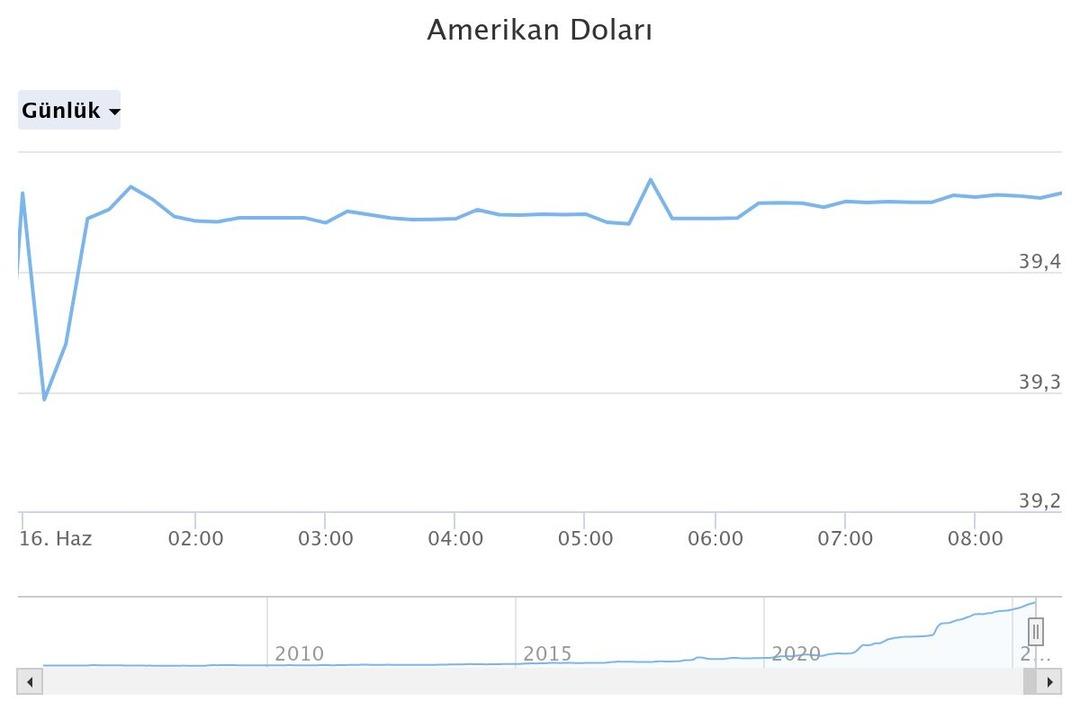 amerikan-dolar (1)