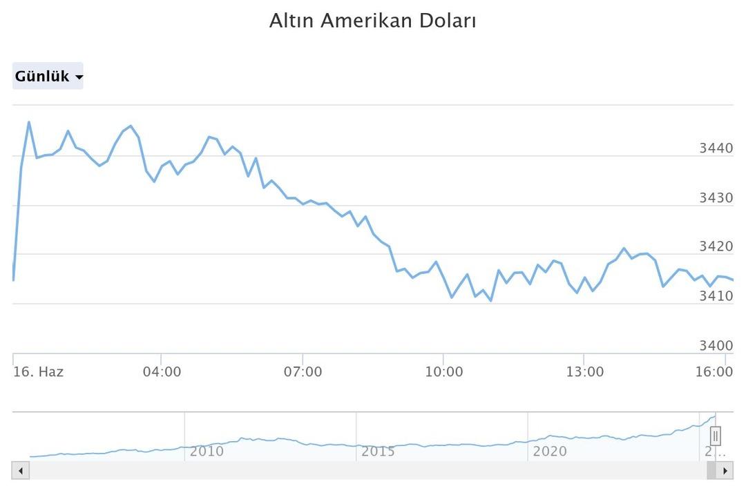 altn-amerikan-dolar (37)