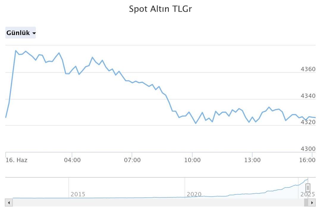 spot-altn-tlgr (33)