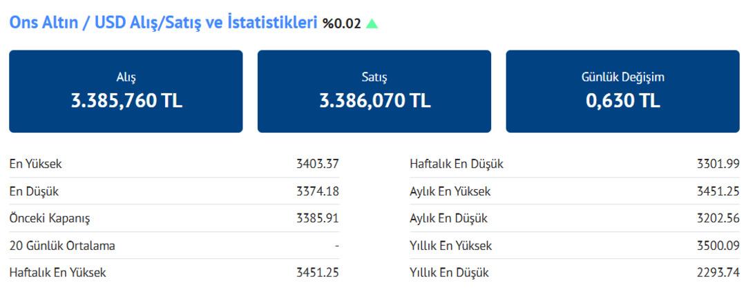 ons altın