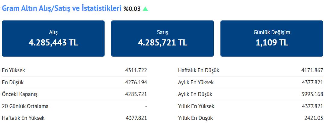 gram altın
