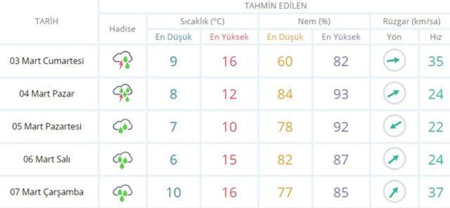 İstanbul-hava-durumu-raporunda-sağanak-uyarısı!-İşte-Meteoroloji'nin-son-hava-tahminleri