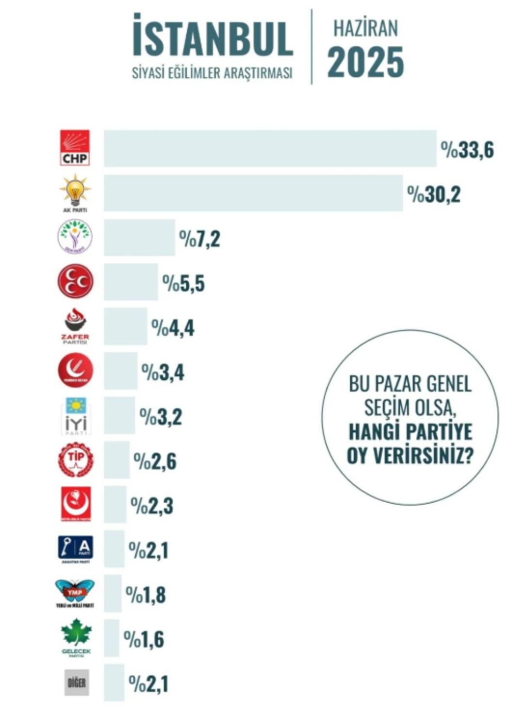 Stambuł