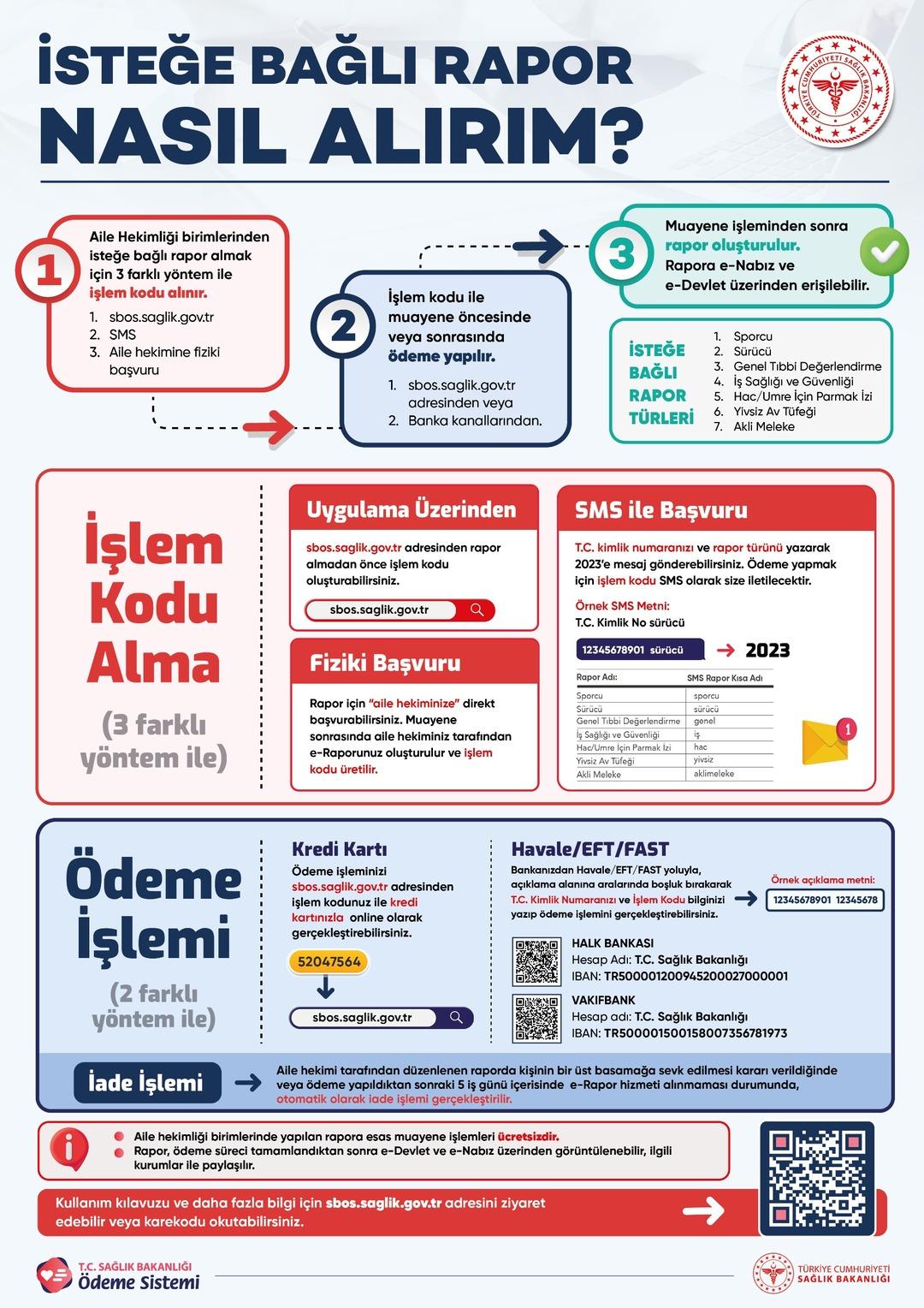 Aile Hekimlerince Verilen Özel Amaçlı Sağlık Raporu Tanıtım Afişi_v1