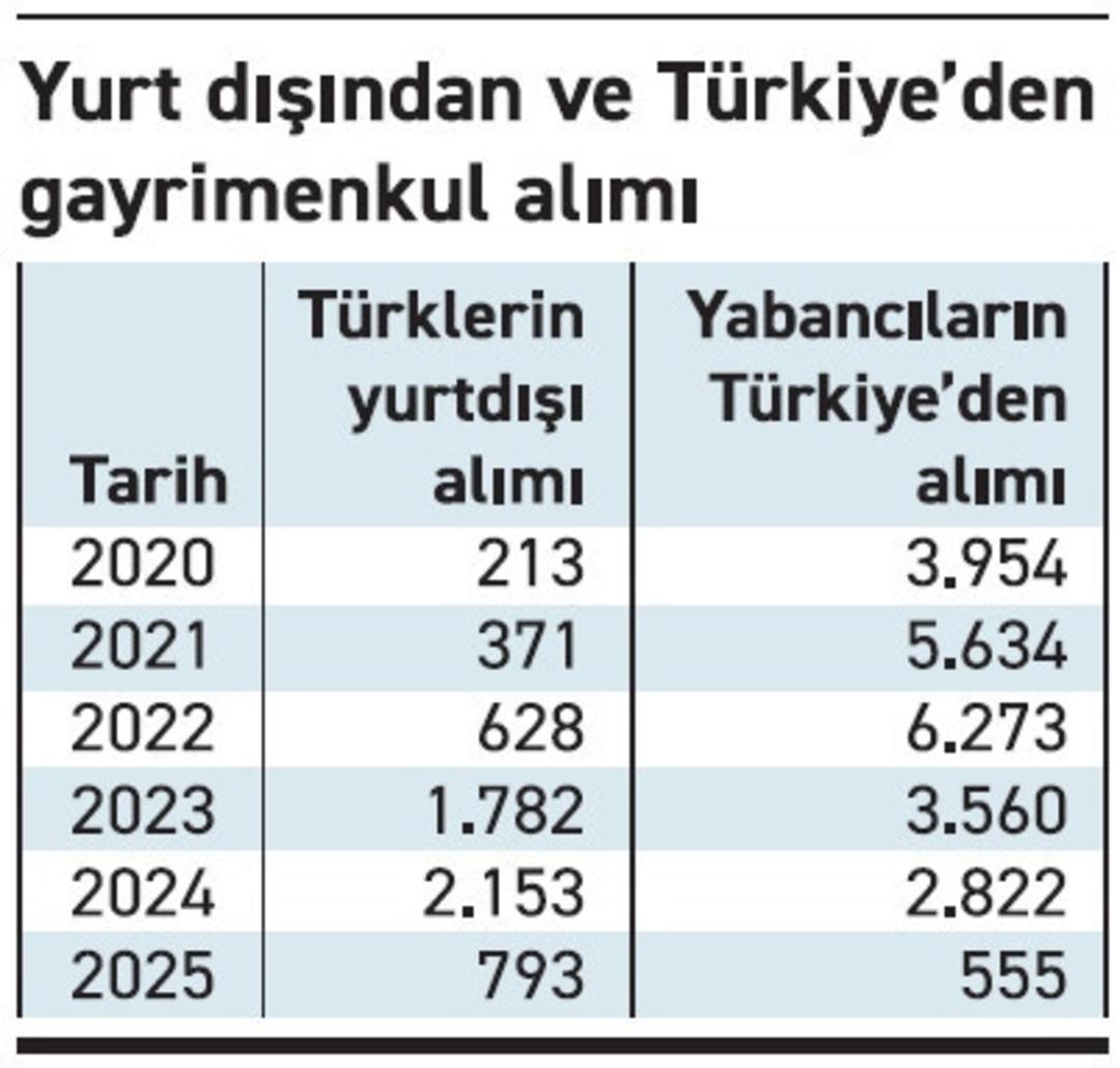 Dünyanın en pahalı evini bir Türk aldı, rekor kırıldı! Fiyatı dudak uçuklattı... Konutu nereden aldığı öğrenildi 4