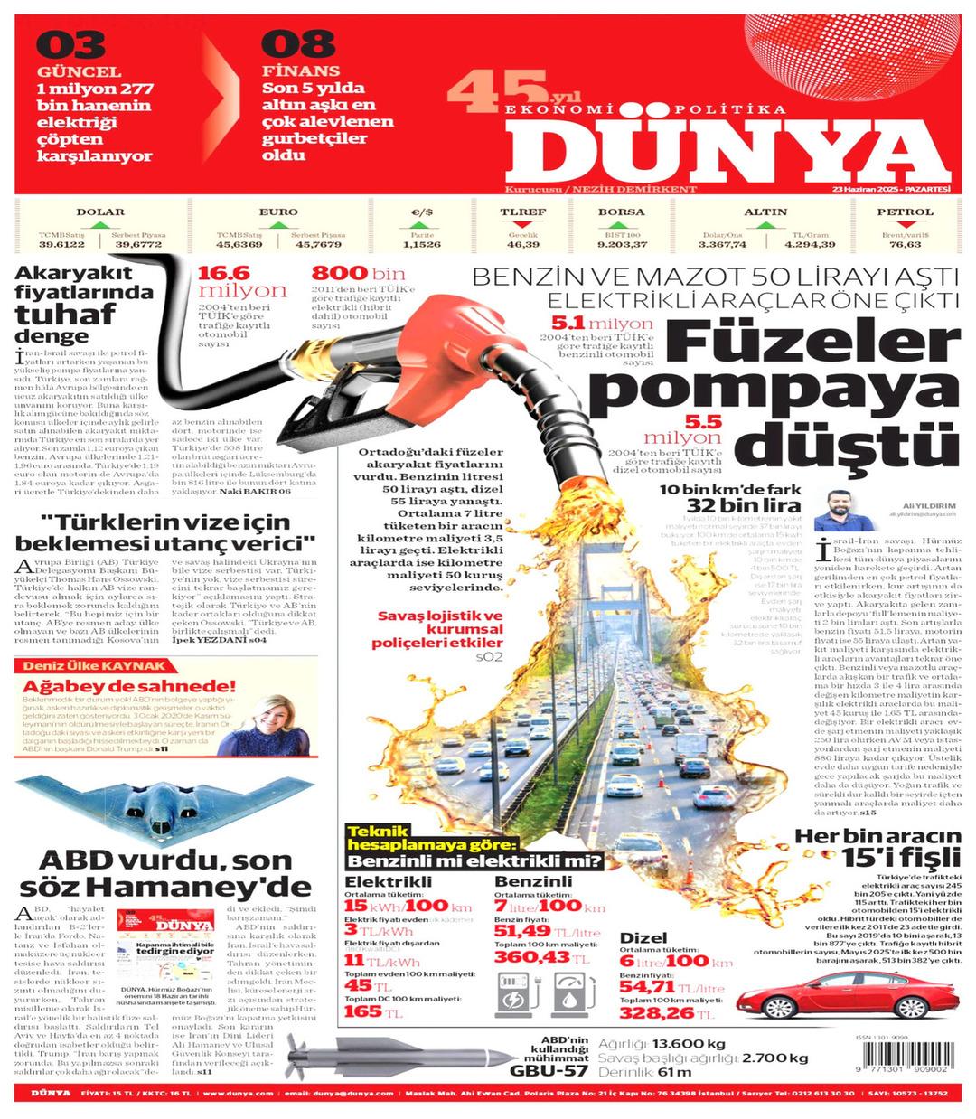 Dünya Gazetesi