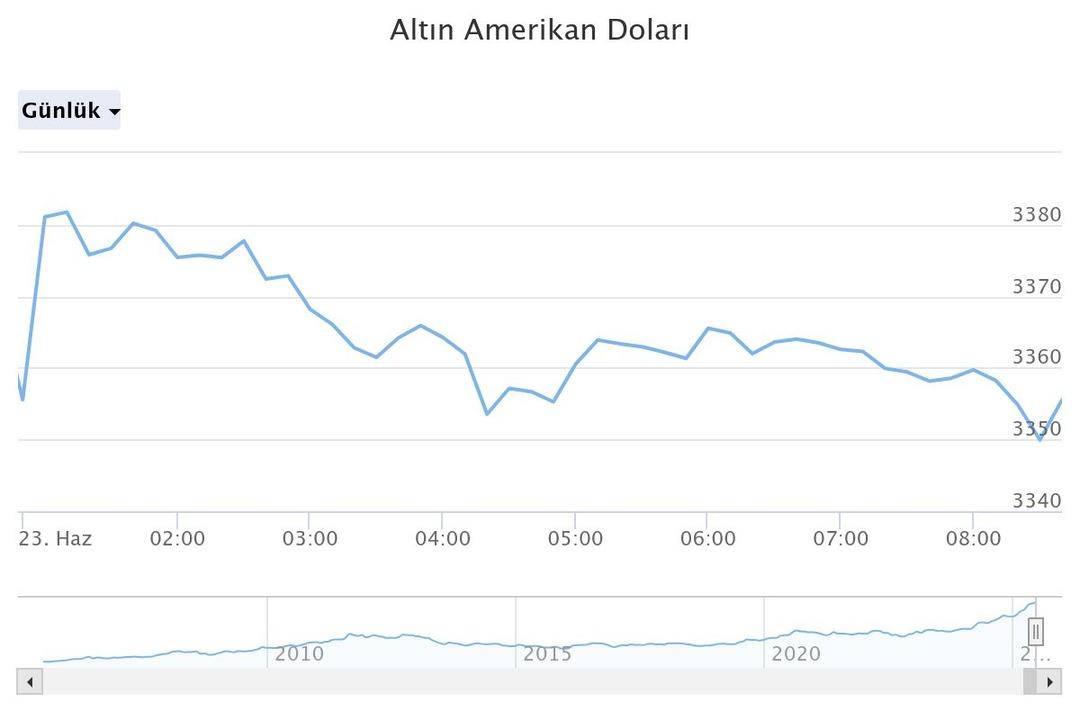 Altın almak yerine  Paranızı burada değerlendirin  Tek bir şartı açıkladı,  2 aydır söylüyorum...  4