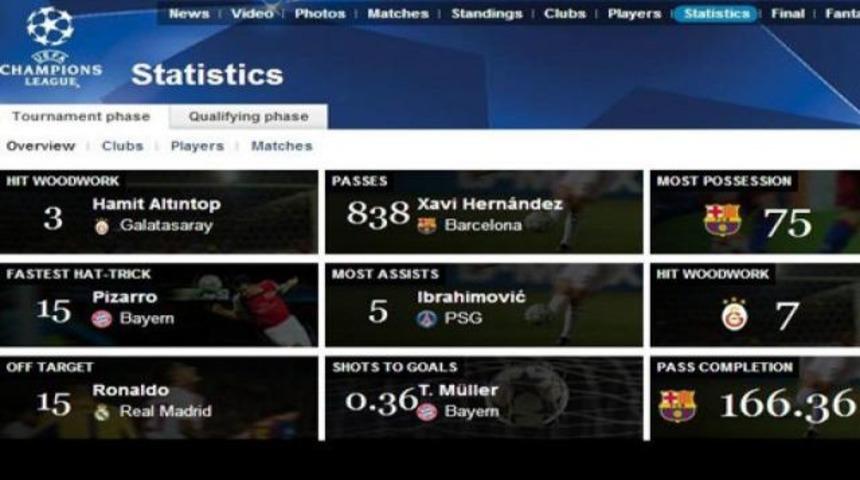 Galatasaray'ı kahreden istatistik!