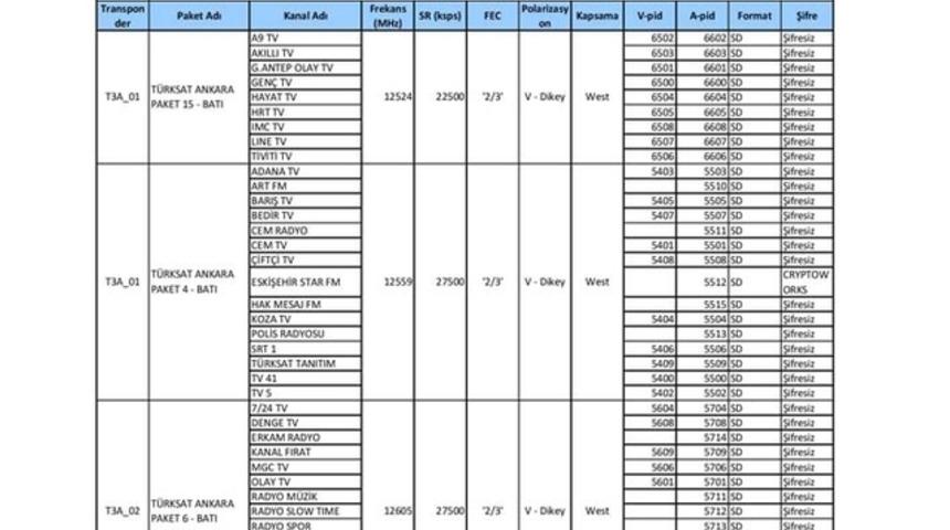 Televizyon frekansları değişiyor