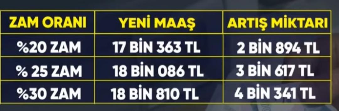  18 bin 810 TL  rakamı... En düşük emekli maaşı için o senaryo da masada 6