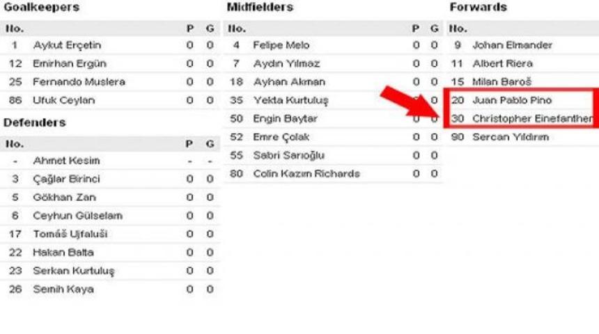 UEFA, yanlışından d&ouml;nd&uuml;!