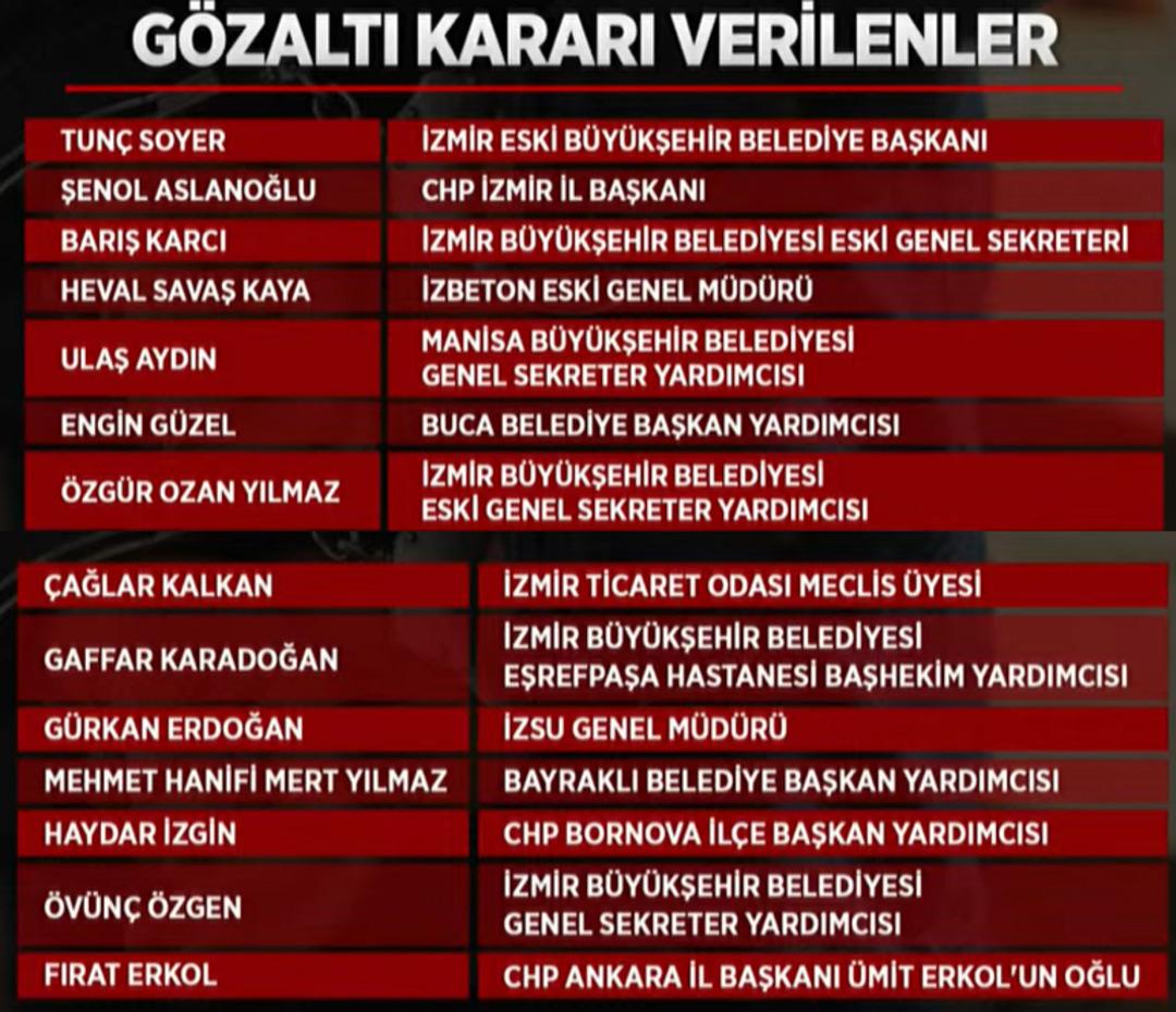Son dakika! Tunç Soyer ve CHP İzmir İl Başkanı Şenol Aslanoğlu gözaltına alındı 2