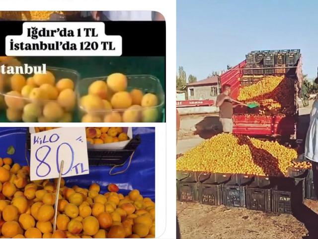 "Iğdır'da 1, İstanbul'da 120 TL" paylaşımına milyonluk ceza yağdı!