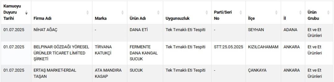 Kıymalı börek harcında çıktı! Bakanlık yeni listeyle ifşa etti... Çok sayıda ürün var 1
