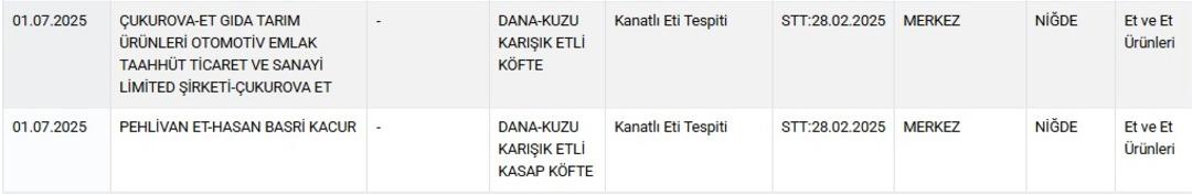 Kıymalı börek harcında çıktı! Bakanlık yeni listeyle ifşa etti... Çok sayıda ürün var 3