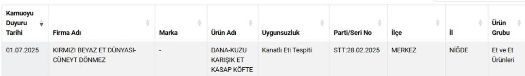 Kıymalı börek harcında çıktı! Bakanlık yeni listeyle ifşa etti... Çok sayıda ürün var 4