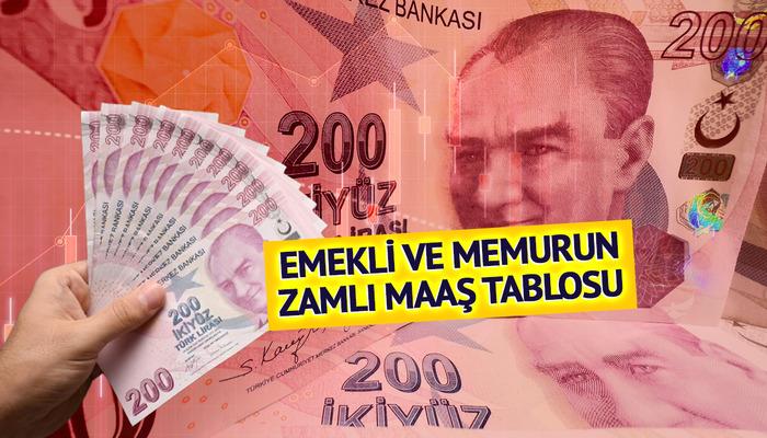finans.mynet.com
