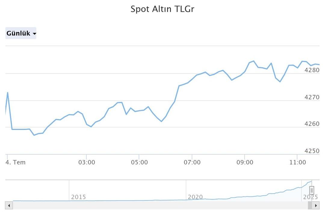  Altın sezonu kapandı  fırsat kaçtı derken  Hamle yapacağımız ay...  diyerek açıkladı!  Tehlikeli ama..  5