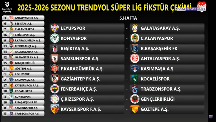 SON DAKİKA: Süper Lig’de fikstür çekildi, ilk hafta programı belli oldu! İşte Beşiktaş, Fenerbahçe, Galatasaray ve Trabzonspor'un derbi haftaları G5