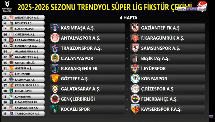 SON DAKİKA: Süper Lig’de fikstür çekildi, ilk hafta programı belli oldu! İşte Beşiktaş, Fenerbahçe, Galatasaray ve Trabzonspor'un derbi haftaları G4