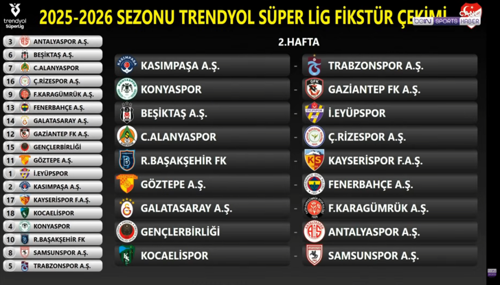SON DAKİKA: Süper Lig’de fikstür çekildi, ilk hafta programı belli oldu! İşte Beşiktaş, Fenerbahçe, Galatasaray ve Trabzonspor'un derbi haftaları G2