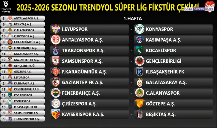 SON DAKİKA: Süper Lig’de fikstür çekildi, ilk hafta programı belli oldu! İşte Beşiktaş, Fenerbahçe, Galatasaray ve Trabzonspor'un derbi haftaları G1