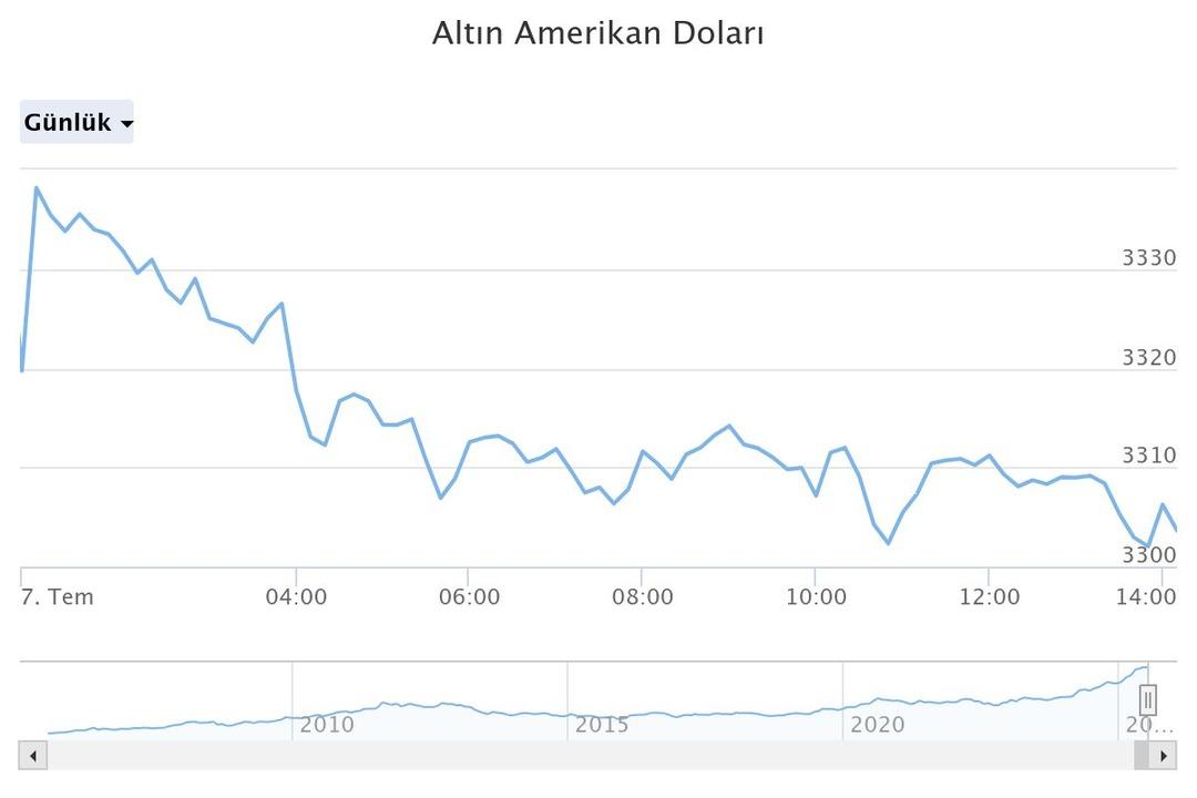 Altında o fırsatı kaçıranlar  Bu haftayı değerlendirin  Uzman isim  3 aydır dinleniyor  diyerek uyardı 2