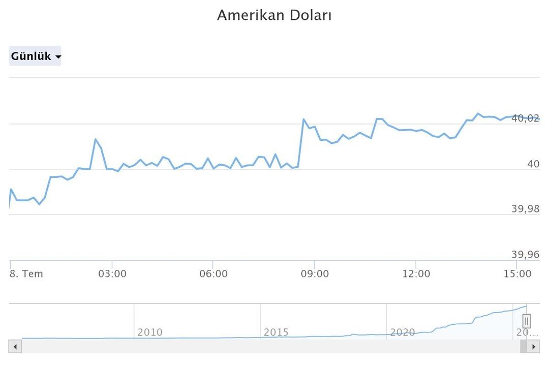 Altın düşüyor ama  Şu anda satılabilir  O yatırım aracına dikkat  Yükselmesini seyrediyoruz  Gözden kaçıyor diyerek açıkladı 5