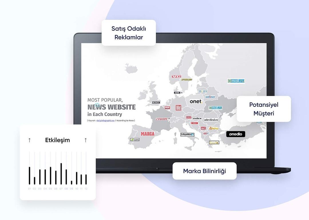 Qu'est-ce qui distingue Mediazone ? Stratégies publicitaires compatibles avec l'IA de Mediazone 1